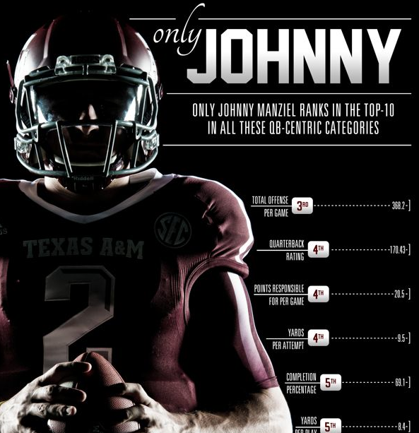 Johnny Football