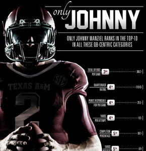 Johnny Football